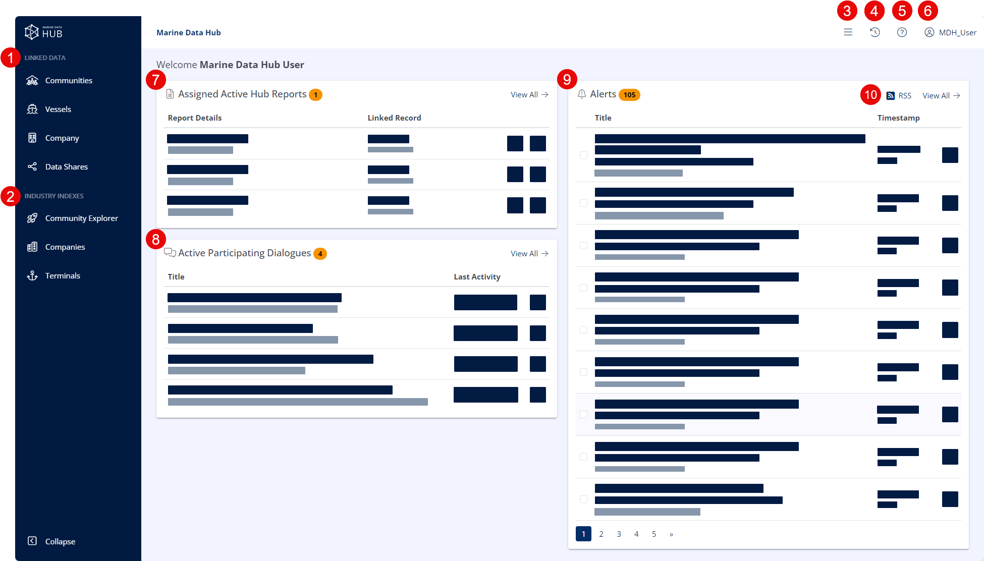 The Hub Dashboard